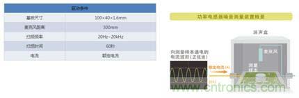 如何應(yīng)對(duì)DC-DC轉(zhuǎn)換器的功率電感器發(fā)出的"嘰"嘯叫？