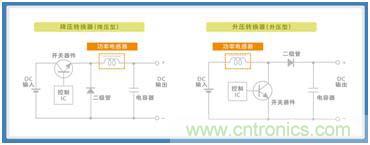 如何應(yīng)對(duì)DC-DC轉(zhuǎn)換器的功率電感器發(fā)出的"嘰"嘯叫？