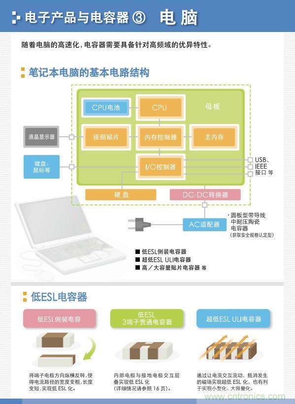 看漫畫，學(xué)電容