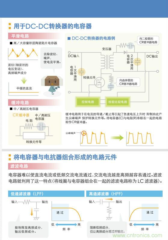 看漫畫，學(xué)電容