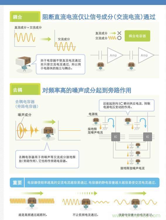 看漫畫，學(xué)電容