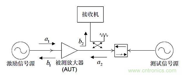 這種阻抗匹配的思路，你嘗試過嗎？