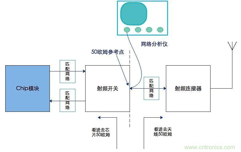 這種阻抗匹配的思路，你嘗試過嗎？