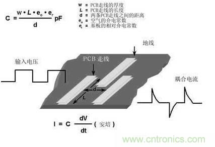 模擬電路和數(shù)字電路PCB設(shè)計(jì)的區(qū)別