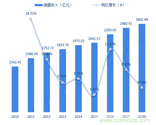 連接器領(lǐng)軍企業(yè)齊聚CEF，共尋行業(yè)發(fā)展新增長點(diǎn)