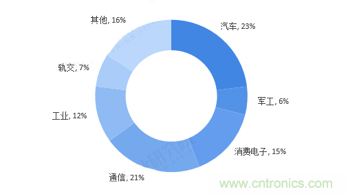 連接器領(lǐng)軍企業(yè)齊聚CEF，共尋行業(yè)發(fā)展新增長點(diǎn)