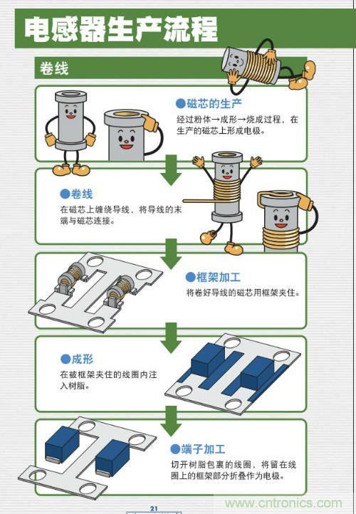 看漫畫學(xué)電感