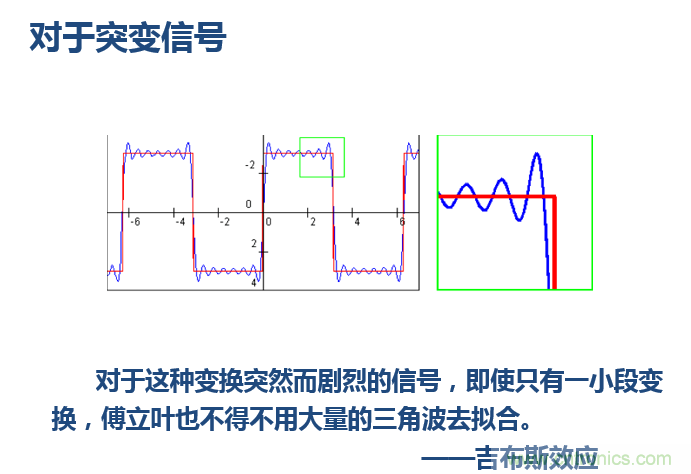 傅立葉分析和小波分析之間的關(guān)系？（通俗講解）