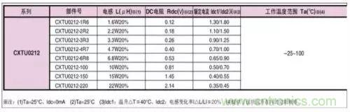 開關(guān)電源該如何配置合適的電感？