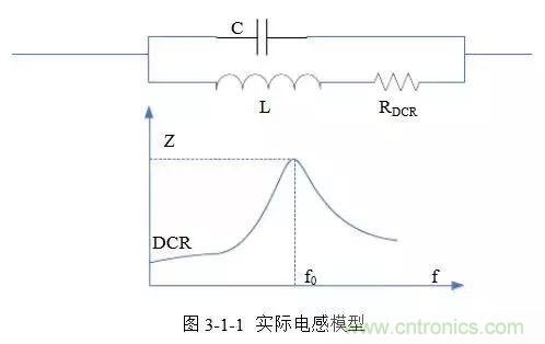 開關(guān)電源該如何配置合適的電感？