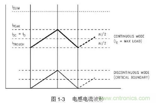 開關(guān)電源該如何配置合適的電感？