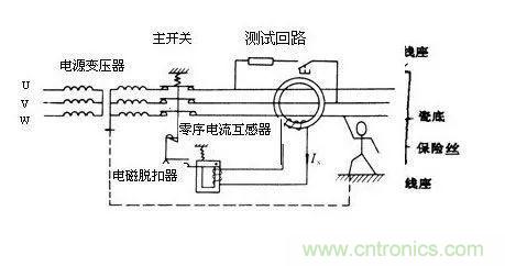 普通電流互感器可以當(dāng)零序電流互感器使用嗎？