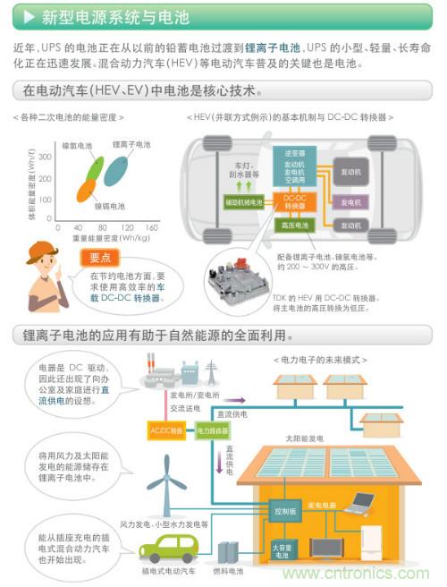 看漫畫，學(xué)電源