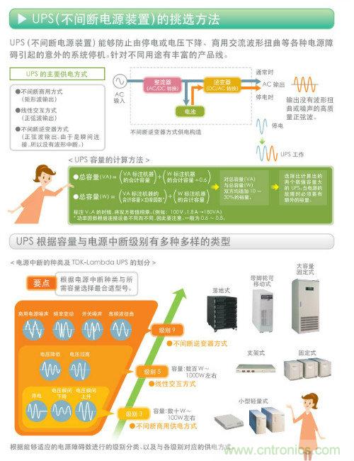 看漫畫，學(xué)電源