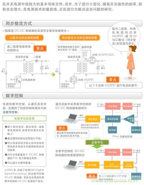 看漫畫，學(xué)電源