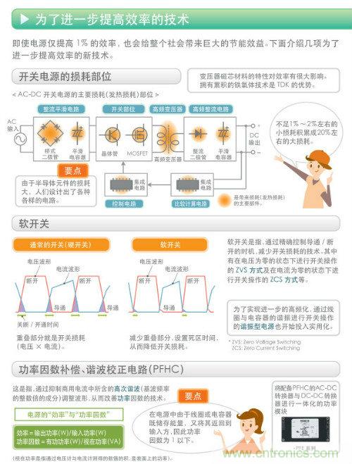 看漫畫，學(xué)電源