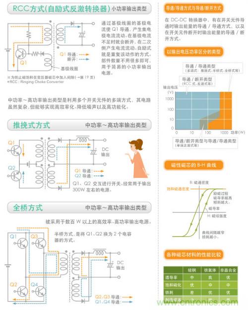 看漫畫，學(xué)電源