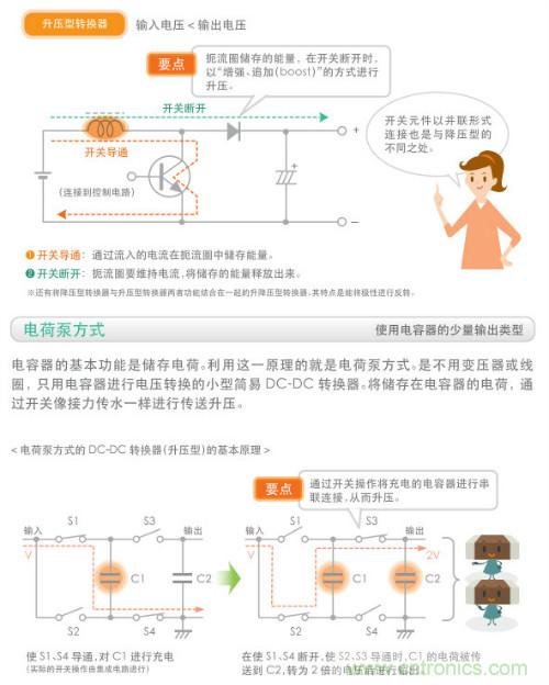 看漫畫，學(xué)電源