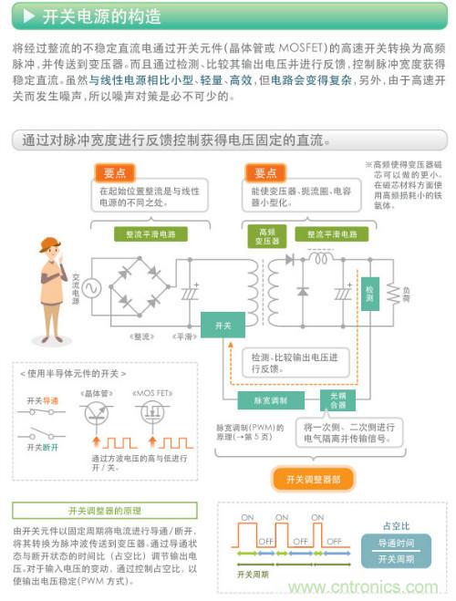 看漫畫，學(xué)電源