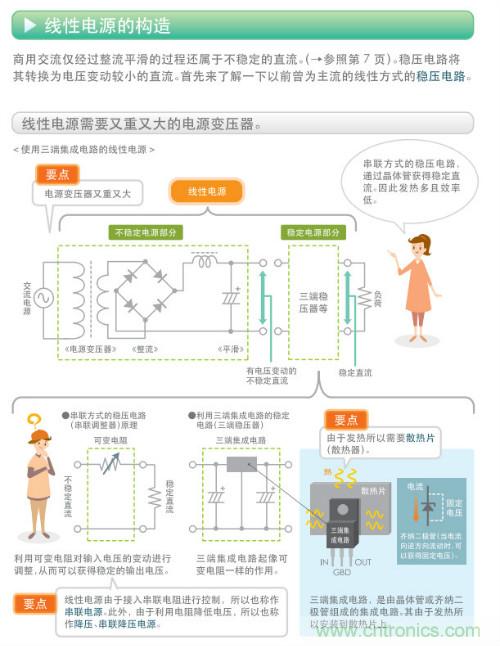 看漫畫，學(xué)電源