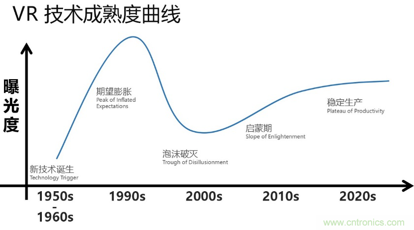 從科幻到現(xiàn)實(shí)，CITE陪伴VR產(chǎn)業(yè)走向成熟