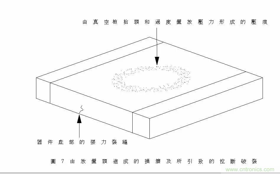 熟知陶瓷電容的細(xì)節(jié)，通往高手的必經(jīng)之路