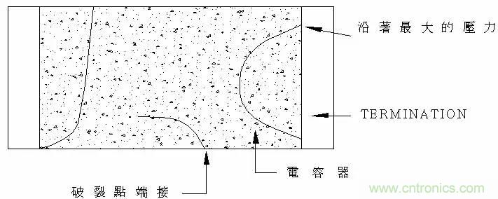 熟知陶瓷電容的細(xì)節(jié)，通往高手的必經(jīng)之路