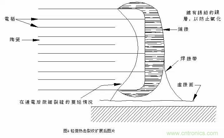 熟知陶瓷電容的細(xì)節(jié)，通往高手的必經(jīng)之路