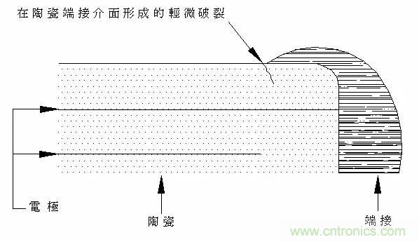 熟知陶瓷電容的細(xì)節(jié)，通往高手的必經(jīng)之路