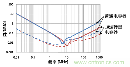 熟知陶瓷電容的細(xì)節(jié)，通往高手的必經(jīng)之路