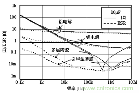 熟知陶瓷電容的細(xì)節(jié)，通往高手的必經(jīng)之路