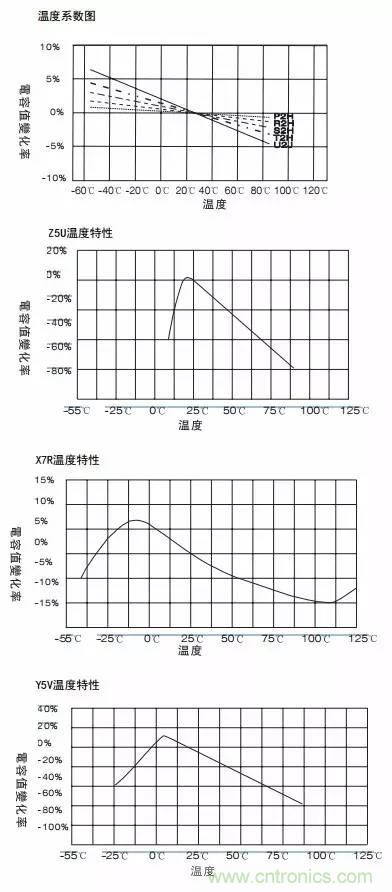 熟知陶瓷電容的細(xì)節(jié)，通往高手的必經(jīng)之路