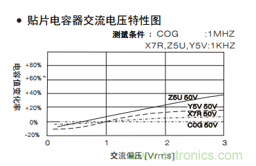 熟知陶瓷電容的細(xì)節(jié)，通往高手的必經(jīng)之路