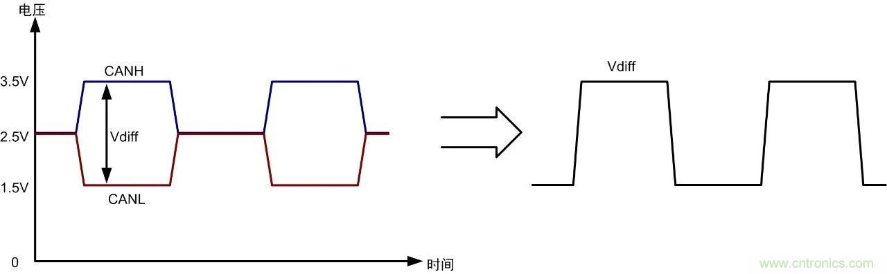 CAN/RS-485為什么要用雙絞線(xiàn)