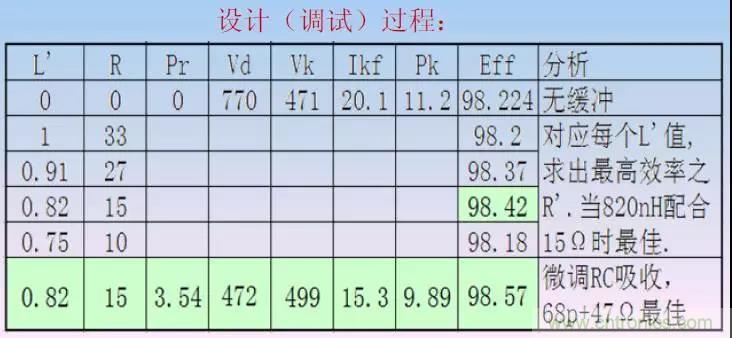 收藏！開關(guān)電源中的全部緩沖吸收電路解析