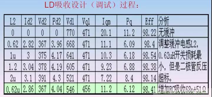 收藏！開關(guān)電源中的全部緩沖吸收電路解析