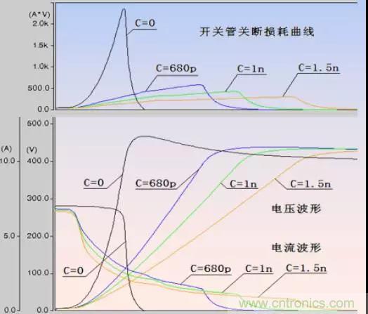 收藏！開關(guān)電源中的全部緩沖吸收電路解析