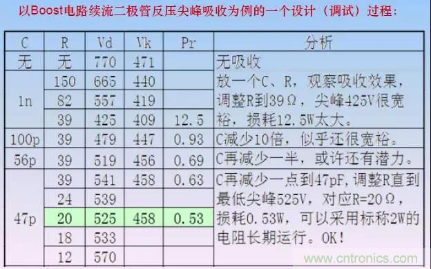 收藏！開關(guān)電源中的全部緩沖吸收電路解析