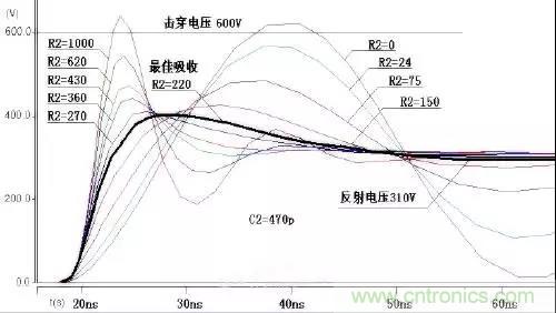 收藏！開關(guān)電源中的全部緩沖吸收電路解析