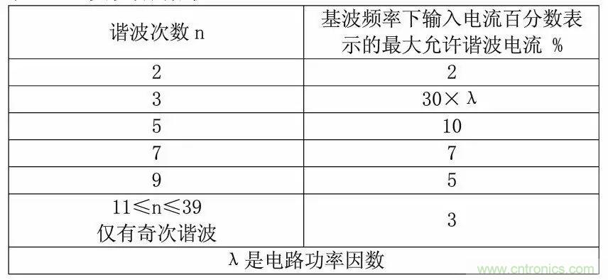 關(guān)于開關(guān)電源諧波失真的經(jīng)驗分享