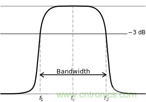 濾波器中關(guān)于截止頻率的理解
