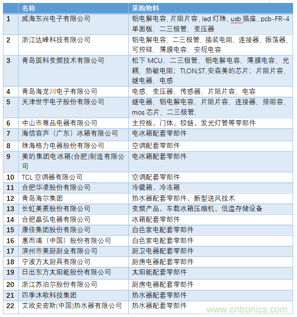 電子行業(yè)年度盛會(huì)，精彩一觸即發(fā)！——文末彩蛋更精彩！