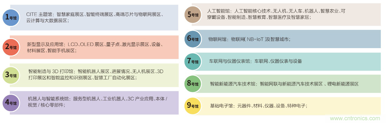 電子行業(yè)年度盛會(huì)，精彩一觸即發(fā)！——文末彩蛋更精彩！