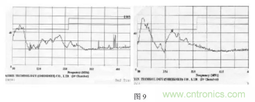 開關(guān)電源的傳導(dǎo)與輻射--清晰明了