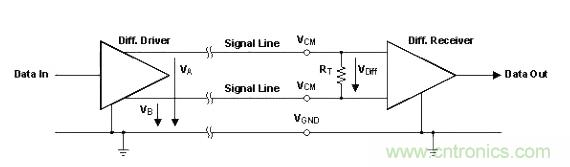 怎樣克服鄰近電路的巨大電磁干擾源？