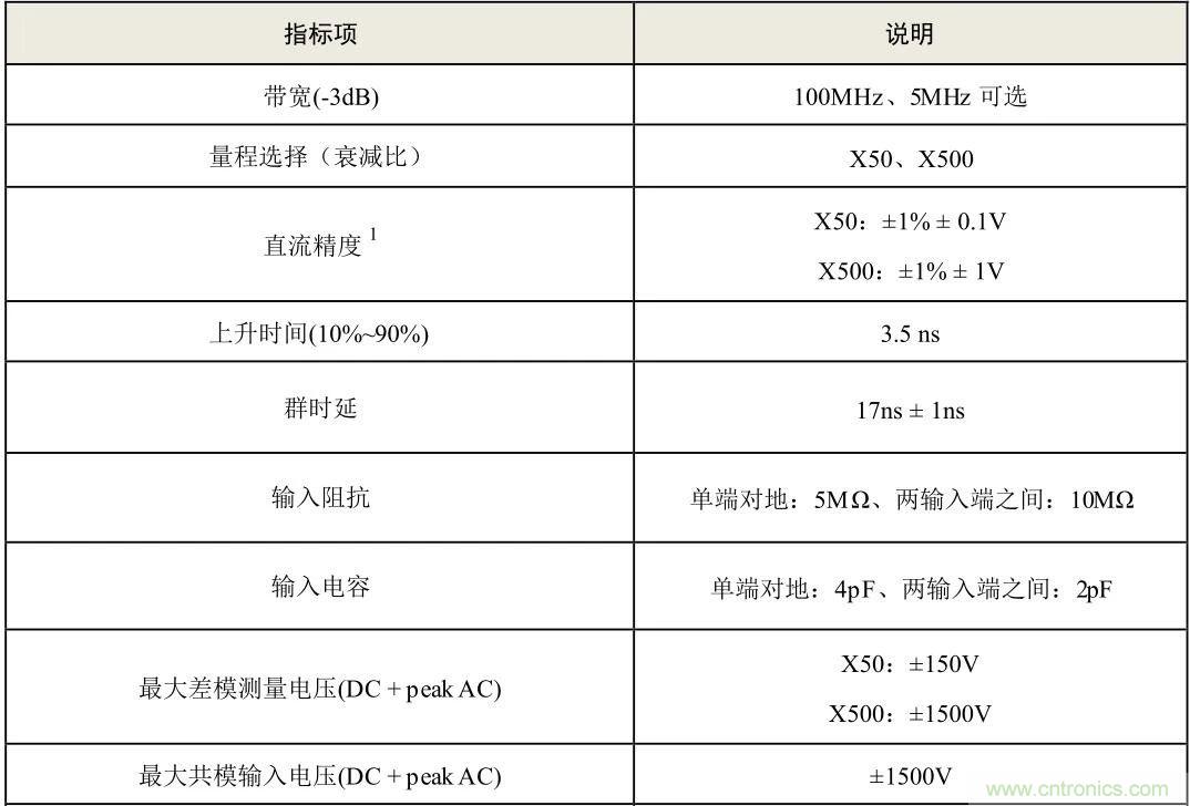 示波器探頭參數(shù)，你了解多少？