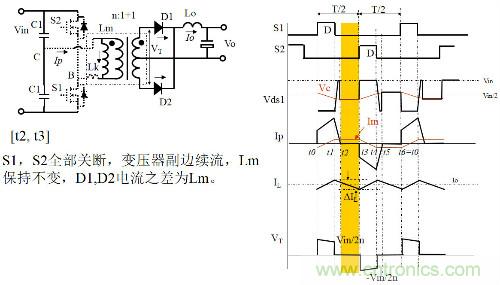 開關電源“各種拓撲結構”的對比與分析！