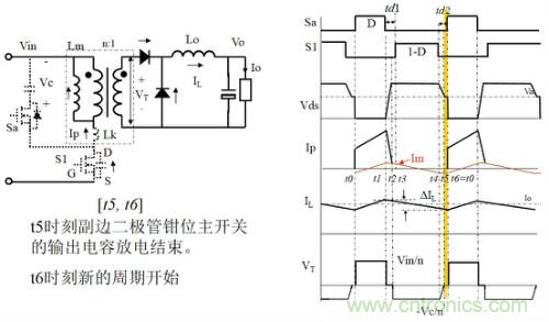 開關電源“各種拓撲結構”的對比與分析！