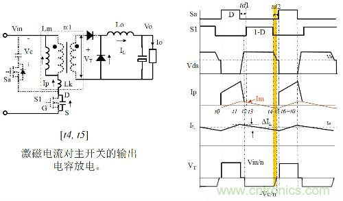 開關電源“各種拓撲結構”的對比與分析！