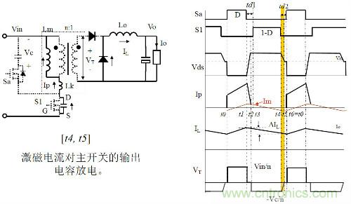 開關電源“各種拓撲結構”的對比與分析！